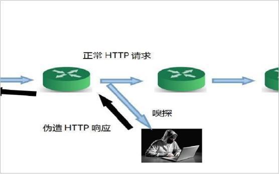 https證書驗證原理