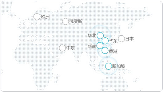 分享十個便宜VPS主機-VPS服務器建站和搭建應用服務體驗