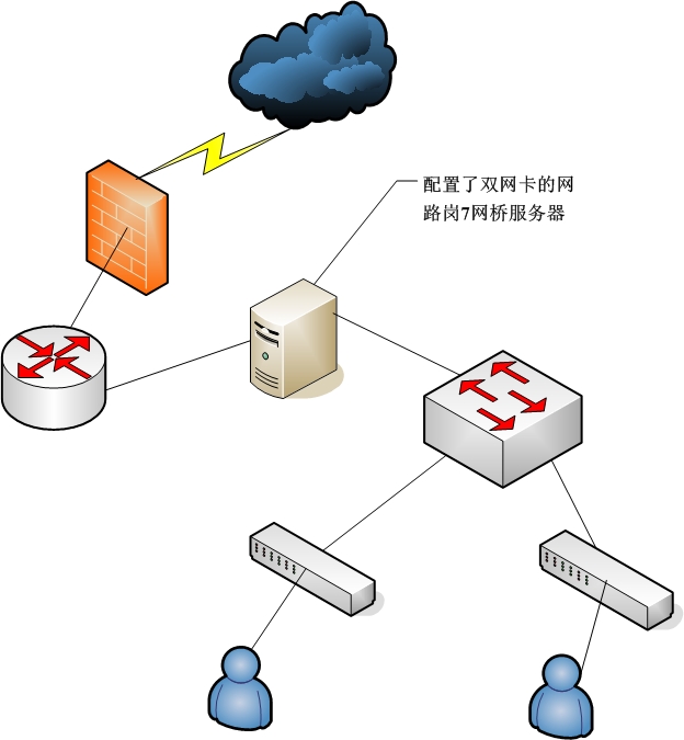 網站空間本身的帶寬比較小，導致網站加載速度慢