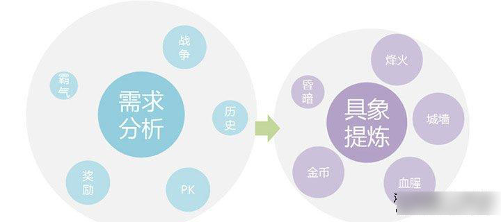 提高用戶好感度、用戶最喜歡的內頁多做描述，把行業透明化