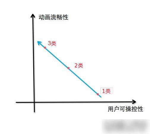 常見滾動視差網站建設使用的JS有哪些？