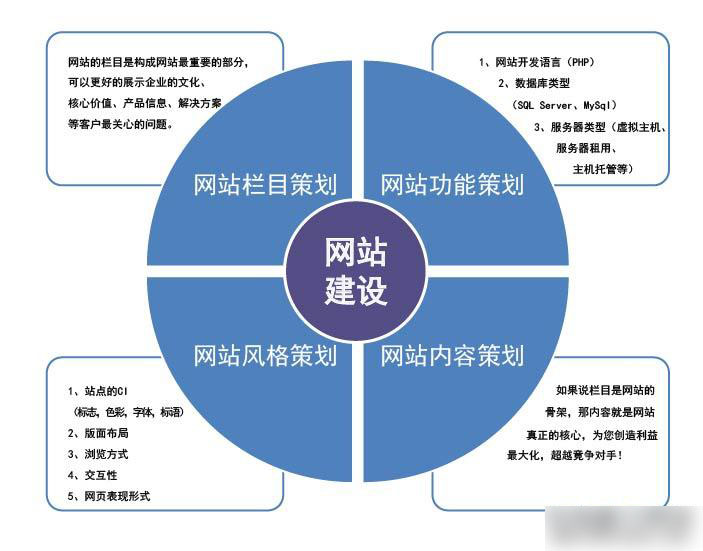 關于網站優化的分析