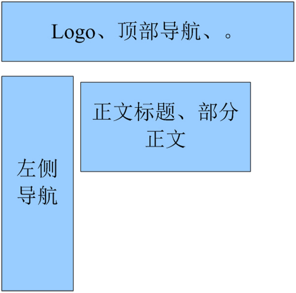 用戶瀏覽網站的習慣