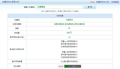 關(guān)鍵詞分析