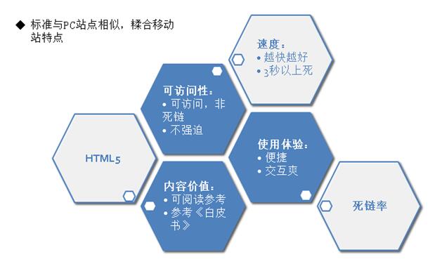 百度眼中的手機營銷型網站什么樣