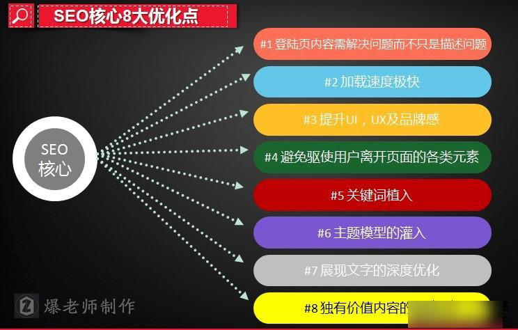 如何分析成都網站建設用戶需求建設網站