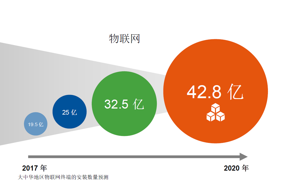 未來(lái)三到五年的IT架構(gòu)迭代升級(jí)：傳統(tǒng)、云與邊緣計(jì)算的混合路徑