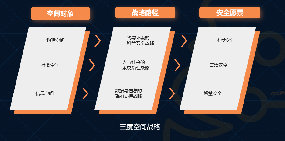 未來(lái)三到五年的IT架構(gòu)迭代升級(jí)：傳統(tǒng)、云與邊緣計(jì)算的混合路徑