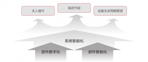 5G已至，邊緣數(shù)據(jù)中心基礎(chǔ)設(shè)施風向哪吹？