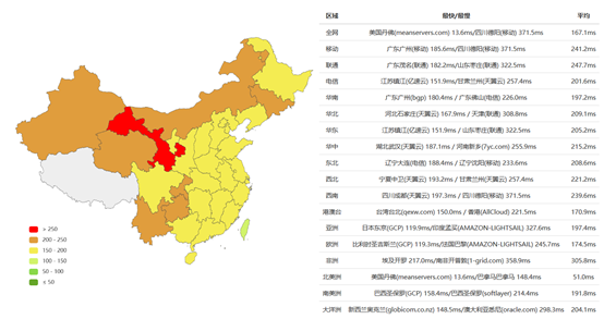 Bluehost雙十二不限流量虛擬主機(jī)低至23.6元