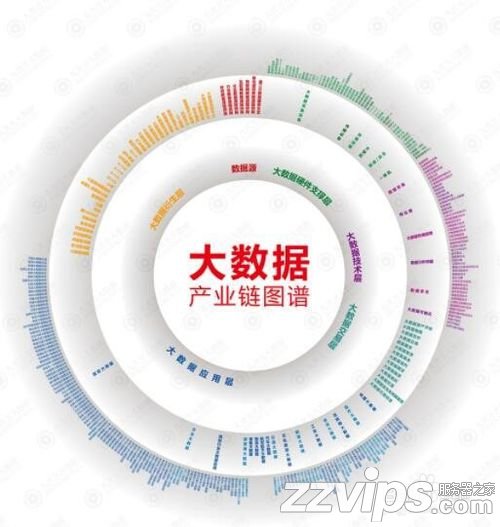 大數據云計算是什么？大數據與云計算的關系？