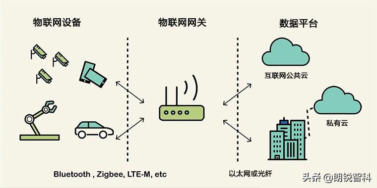 什么是物聯(lián)網(wǎng)網(wǎng)關(guān)，如何確保其安全？