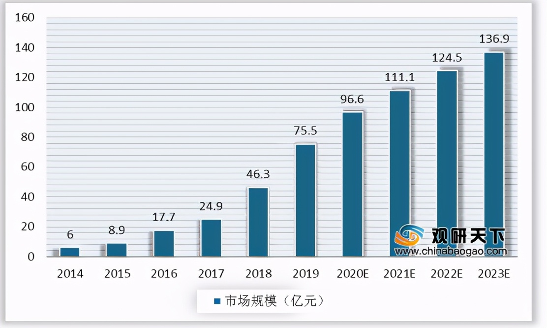 我國邊緣計算行業趨勢：物聯網、數據流量驅動 市場規模高速擴張