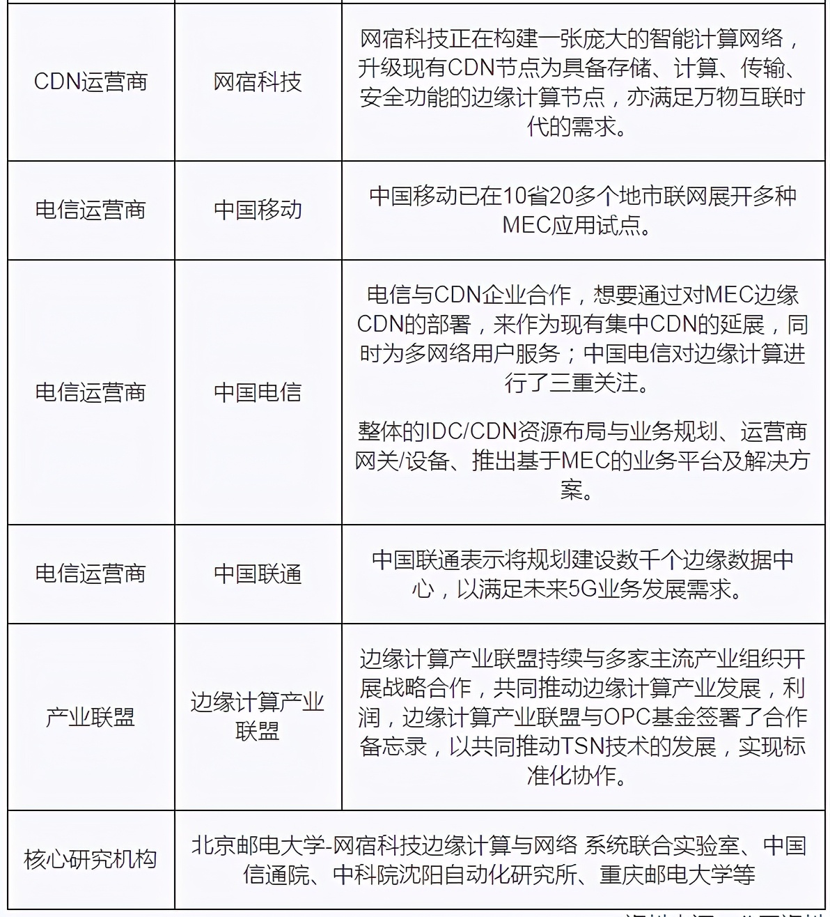 我國邊緣計算行業趨勢：物聯網、數據流量驅動 市場規模高速擴張