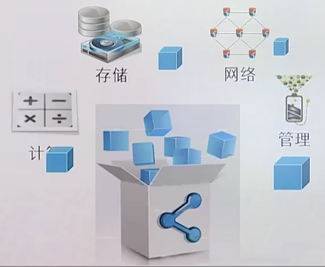 淺析服務器架構(gòu)技術的三大趨勢