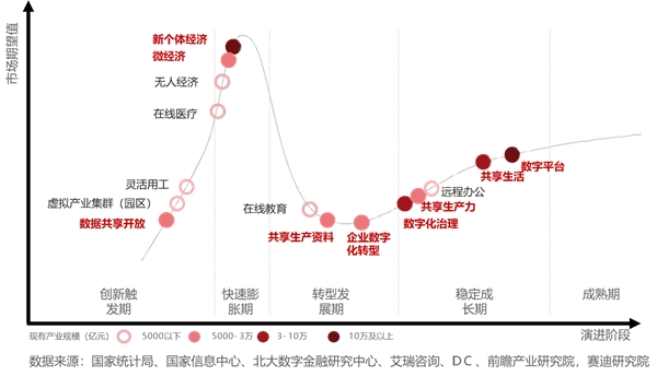 中國數據中心還以機械技術為基礎，何談先進？