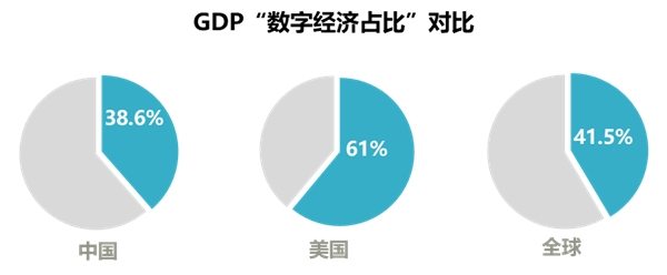 中國數據中心還以機械技術為基礎，何談先進？