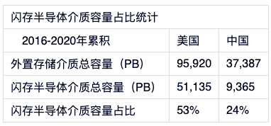 中國數據中心還以機械技術為基礎，何談先進？