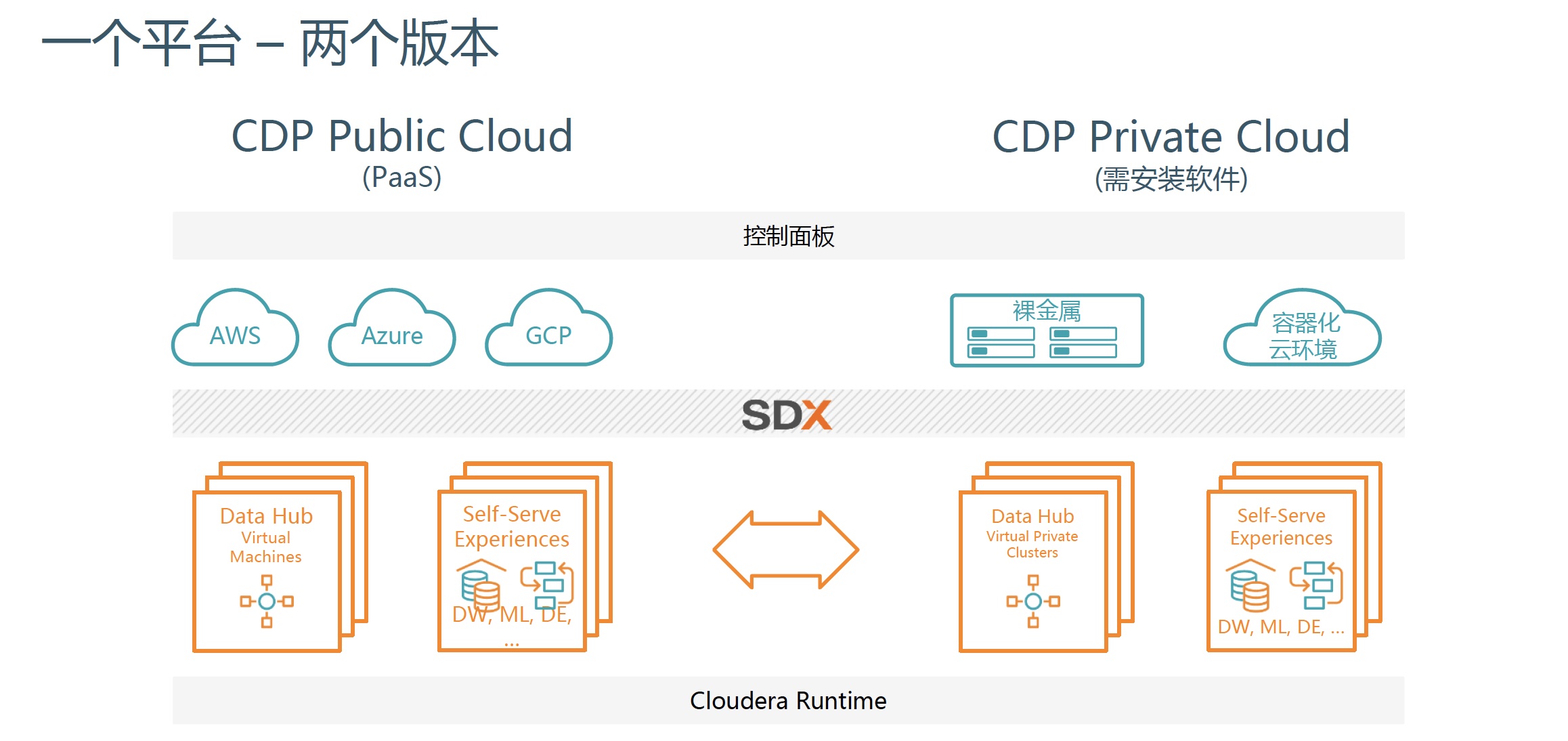 瞄準新基建企業(yè)數據藍海：Cloudera能否攜CDP私有云產品再起飛