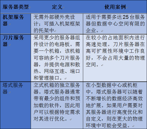 刀片服務器vs.機架服務器vs.塔式服務器