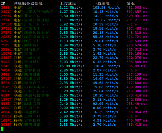 Bluehost VPS SSD主機評測及站長選擇建議