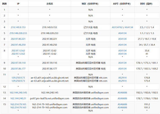 Bluehost VPS SSD主機評測及站長選擇建議