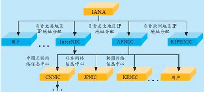 子網(wǎng)掩碼是什么