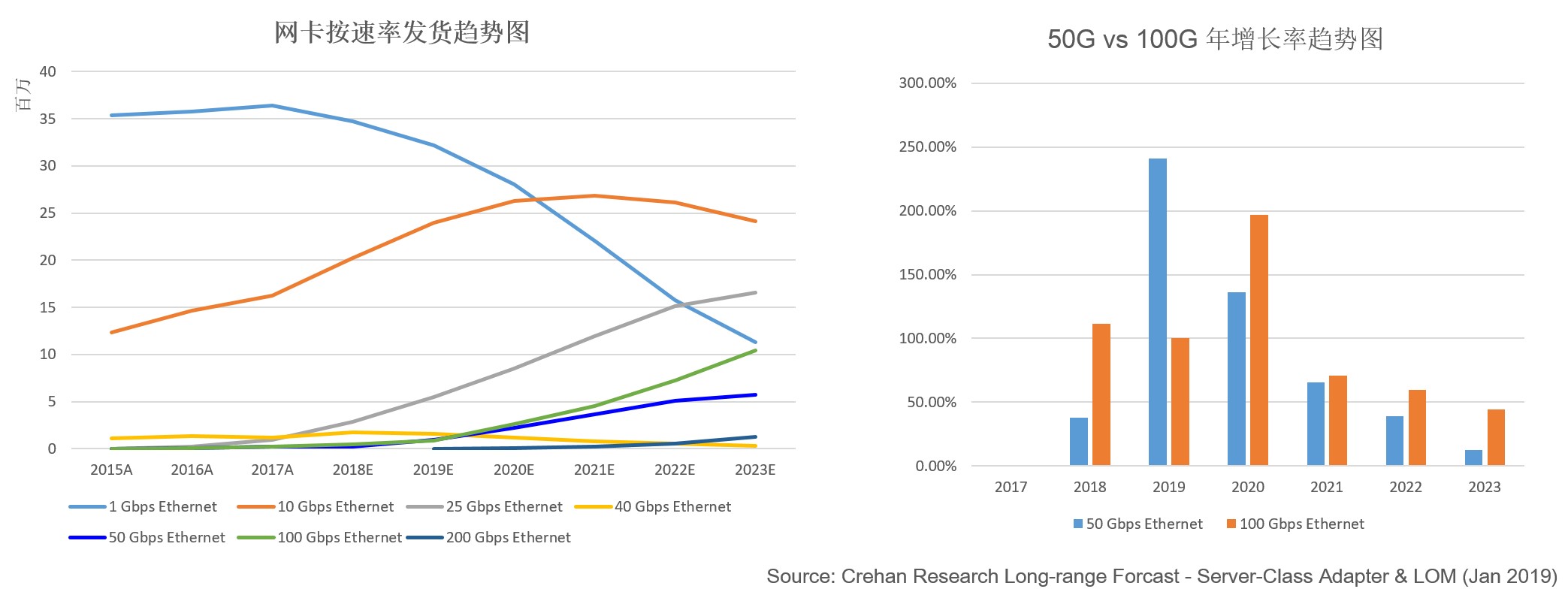 200G vs 400G：誰是數據中心網絡下一站？