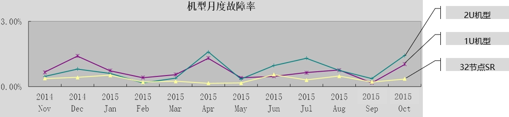 數據中心服務器技術發展趨勢與應用