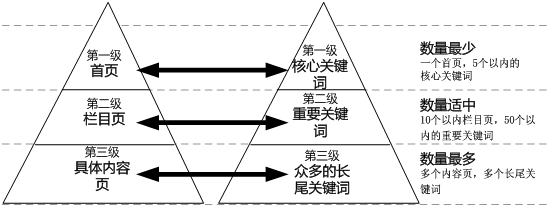 <a href="http://m.2m8n56k.cn/" target="_blank">網(wǎng)站建設(shè)</a>丨如何設(shè)置好每個網(wǎng)頁的標題？-新媒體營銷,新媒體廣告公司,成都網(wǎng)絡(luò)營銷,微信代運營,高端網(wǎng)站建設(shè),網(wǎng)站建設(shè)公司