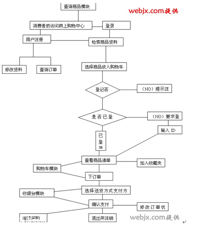 網站流程圖