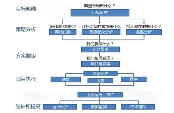 網(wǎng)站制作一般需要多久完成上線