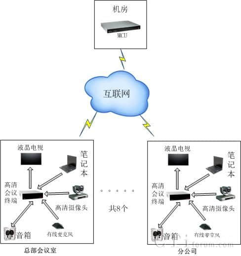 IT軟件及系統解決方案公司建站需求及創新互聯的應對措施