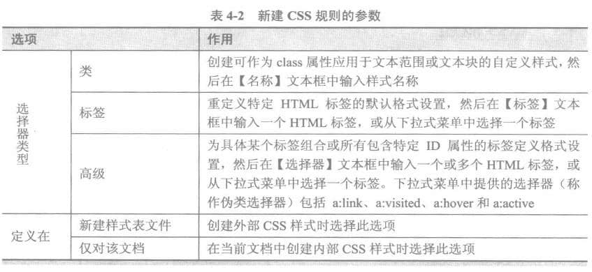 新建CSS規則參數