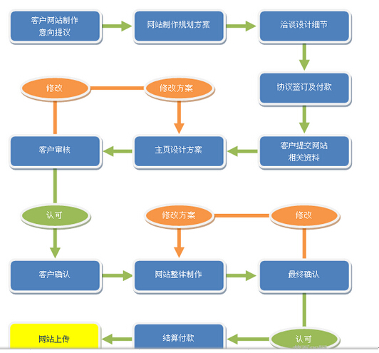 手機網站