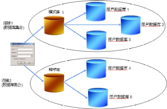 數(shù)據庫