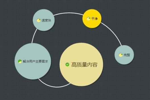 成都網站建設