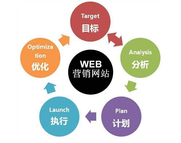 成都網站建設