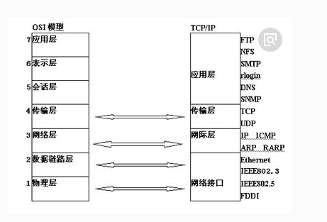 廣州網站的設計和開發