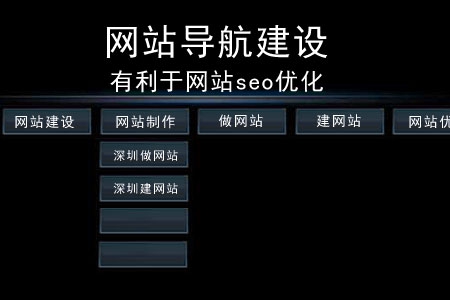 網站導航的建設有利于網站seo優化