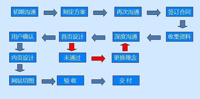 定制企業網站