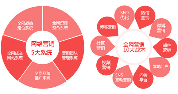 成都網站建設