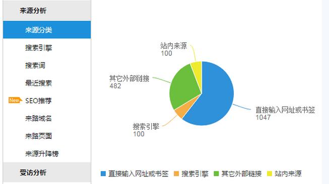 成都網站建設