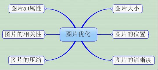 成都網站建設