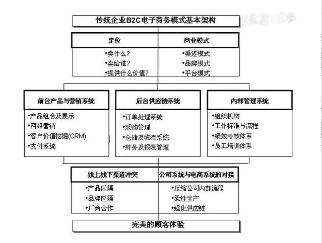 成都網站建設