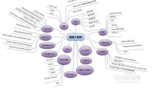 CSS3新網頁技術的時代