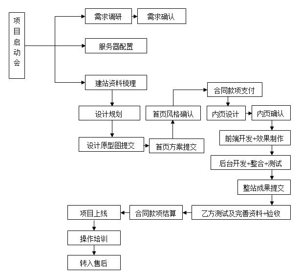 成都網站建設