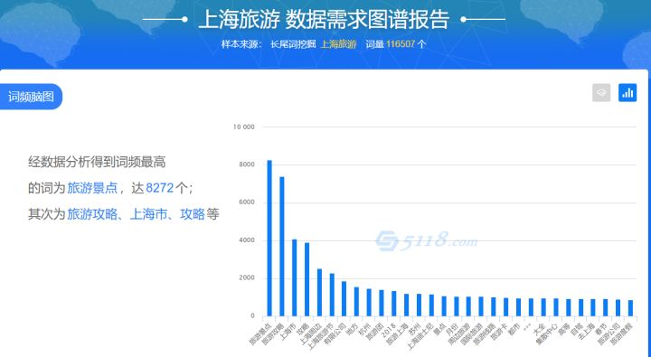 SEO網(wǎng)站的關(guān)鍵詞如何排名上首頁(yè)呢？