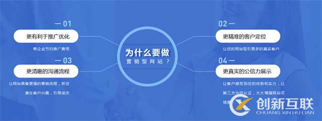 大型門戶網站建設方案