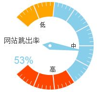 什么是網站跳出率